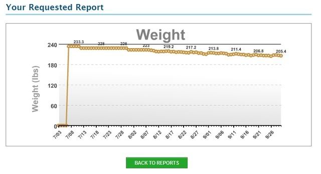 90dayresults.jpg