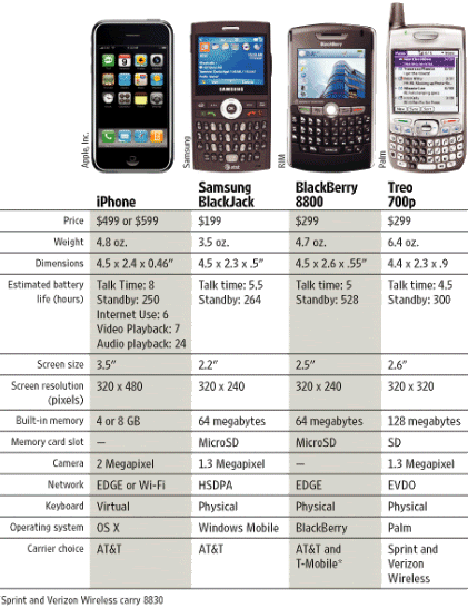 iphone comparison