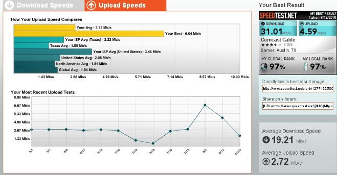 might have DOCSIS 3.0 the