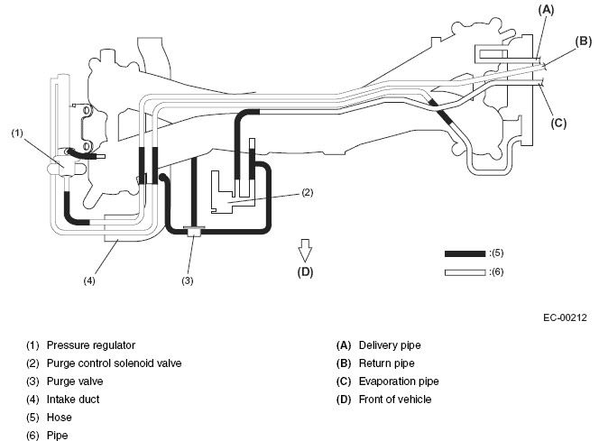 Engine died when accelerating, now won't run - Subaru Impreza WRX STI