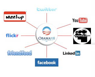 obaman kampanja, obaman vaalikampanja,obama, usan presidentti, vaalitulos, virtuaalimarkkinointi, vaali markkinointi, sosiaalimediamarkkinointi