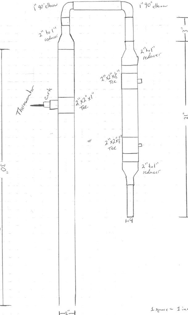 Opinions on new pot still plans Home Distiller