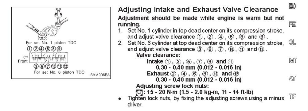 Nissan patrol td42 valve clearance #9
