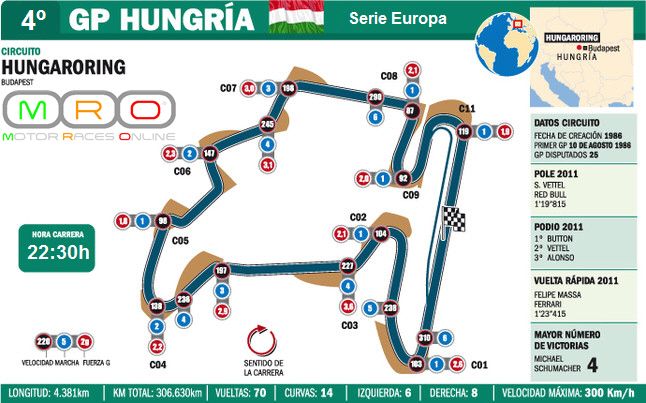 GRAN PREMIO DE HUNGRIA (BUDAPEST) HUngria.jpg