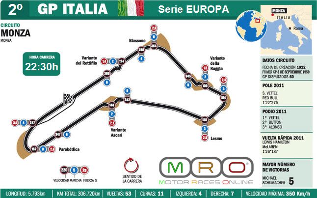 GRAN PREMIO DE ITALIA (MONZA) Italia.jpg