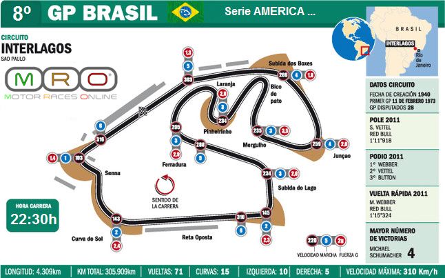 GRAN PREMIO DE BRASIL (INTERLAGOS) Brasil.jpg