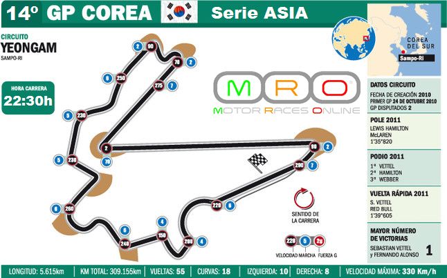 GRAN PREMIO DE COREA (YEONGAM) Corea.jpg