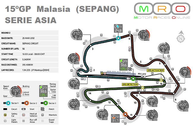 GRAN PREMIO DE MALASIA (SEPANG) Malasia.jpg