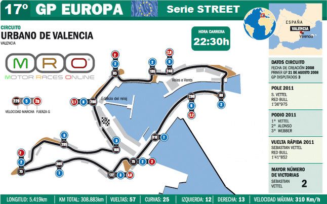 GRAN PREMIO DE LA EUROPA (VALENCIA) Valencia.jpg