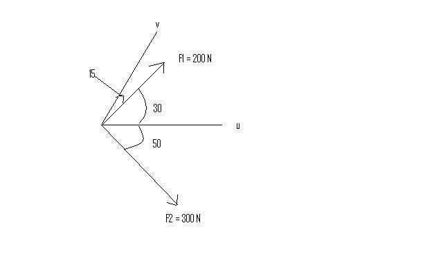 Resultant Force Equation