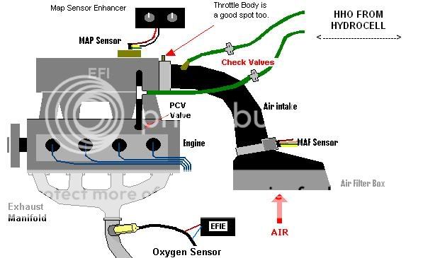 the science behind hho is well documented in 1974 houseman